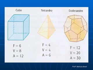 Profª. Marlúcia Brasil 