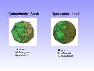 Cuboctaedro Snub 38  faces 32 Triângulos 6 quadrados  Dodecaedro snub 92  faces 80 triângulos 12 pentágonos  