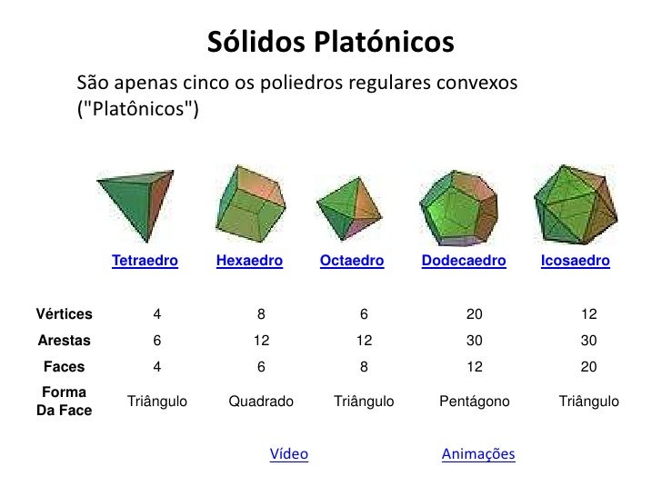 poliedros-jneto