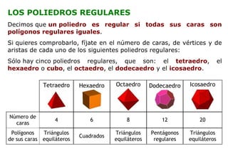Poliedros Y Cuerpos Redondos