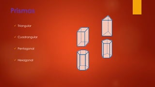 Prismas
Triangular
Cuadrangular
Pentagonal
Hexagonal