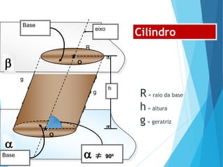 
g
g

eixo
 90º
Base
Base
O
*
O
*
R
h
Cilindro
Oblíquo.
R = raio da base
h= altura
g = geratriz
MATEMÁTICA, Ensino Médio, 3° ano
Volume do cilindro.
 