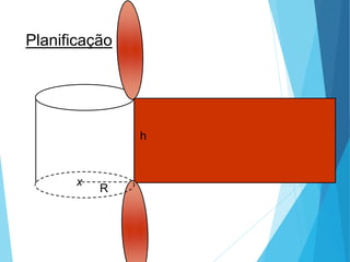 MATEMÁTICA, Ensino Médio, 3° ano
Volume do cilindro.
Planificação :
R
h
x
 