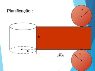 MATEMÁTICA, Ensino Médio, 3° ano
Volume do cilindro.
Planificação :
R
h
x
R
R
2pR
 