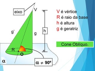 
O
*
h
 90º
Cone Oblíquo.
V é vértice
R é raio da base
h é altura
g é geratriz
R
V
g’ g
eixo
MATEMÁTICA, Ensino Médio, 3° ano
Volume do cone.
 
