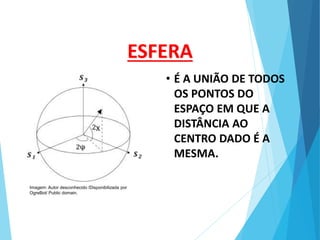 ESFERA
• É A UNIÃO DE TODOS
OS PONTOS DO
ESPAÇO EM QUE A
DISTÂNCIA AO
CENTRO DADO É A
MESMA.
MATEMÁTICA, 3º Ano do Ensino Médio
Volume da Esfera
Imagem: Autor desconhecido /Disponibilizada por
OgreBot/ Public domain.
 