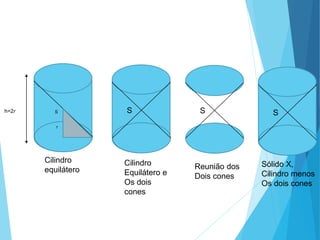 MATEMÁTICA, 3º Ano do Ensino Médio
Volume da Esfera
S S
S
S
r
h=2r
Cilindro
equilátero
Cilindro
Equilátero e
Os dois
cones
Reunião dos
Dois cones
Sólido X,
Cilindro menos
Os dois cones
 