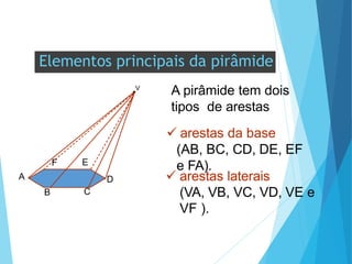 Elementos principais da pirâmide
A pirâmide tem dois
tipos de arestas
 arestas da base
(AB, BC, CD, DE, EF
e FA).
 arestas laterais
(VA, VB, VC, VD, VE e
VF ).
V
A
B C
D
E
F
 