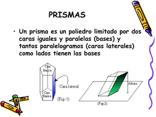 PRISMAS  Un prisma es un poliedro limitado por dos caras iguales y paralelas (bases) y tantos paralelogramos (caras laterales) como lados tienen las bases 