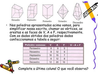• Nos poliedros apresentados acima vamos, para
  simplificar nossa escrita, chamar os vértices, as
  arestas e as faces de V, A e F, respectivamente.
  Com os dados obtidos dos poliedros dados
  confeccionamos a tabela a seguir:




        Complete a última coluna! O que você observa?
 