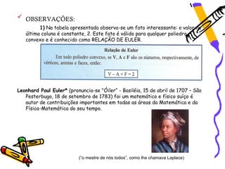  OBSERVAÇÕES:
         1) Na tabela apresentada observa-se um fato interessante: o valor na
   última coluna é constante, 2. Este fato é válido para qualquer poliedro
   convexo e é conhecido como RELAÇÃO DE EULER.




Leonhard Paul Euler* (pronuncia-se "Óiler“ - Basiléia, 15 de abril de 1707 – São
   Pesterbugo, 18 de setembro de 1783) foi um matemático e físico suíço é
   autor de contribuições importantes em todas as áreas da Matemática e da
   Física-Matemática do seu tempo.




                          (“o mestre de nós todos”, como lhe chamava Laplace)
 