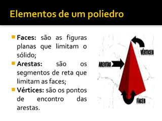  Faces: são as figuras
planas que limitam o
sólido;
 Arestas: são os
segmentos de reta que
limitam as faces;
 Vértices: são os pontos
de encontro das
arestas.
 