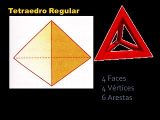 4 Faces
4 Vértices
6 Arestas
 