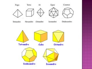 Poliedros de platão