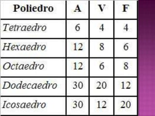 Poliedros de platão