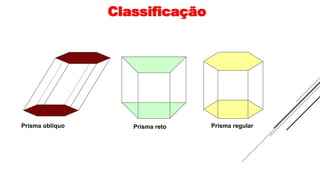 Classificação
Prisma oblíquo Prisma reto Prisma regular
 