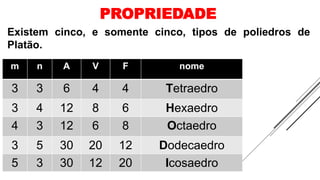 m n A V F nome
3 3 6 4 4 Tetraedro
3 4 12 8 6 Hexaedro
4 3 12 6 8 Octaedro
3 5 30 20 12 Dodecaedro
5 3 30 12 20 Icosaedro
Existem cinco, e somente cinco, tipos de poliedros de
Platão.
PROPRIEDADE
 