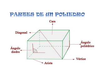 Poliedros imágenes