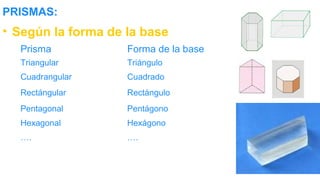 Poliedros pres | PPT