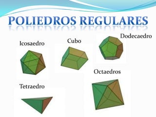 POLIEDROS REGULARES Dodecaedro Cubo Icosaedro Octaedros Tetraedro 