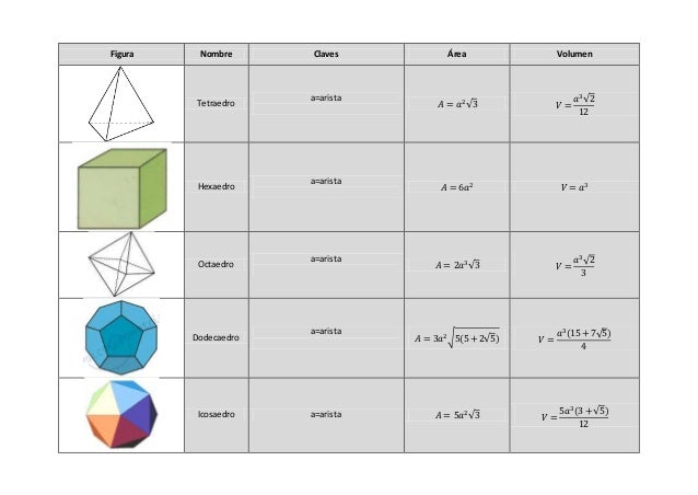 Poliedros Regulares Frmulas Y Ejercicios Resueltos En Pdf