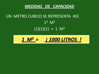 MEDIDAS   DE   CAPACIDADUN  METRO CUBICO SE REPRESENTA  ASÍ:13  M3(1)(1)(1)  =  1  M3 1  M3 =      ¡ 1000 LITROS  !