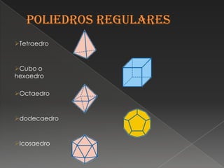 Tetraedro



Cubo o
hexaedro

Octaedro



dodecaedro


Icosaedro
 
