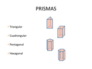 PRISMAS
Triangular
Cuadrangular
Pentagonal
Hexagonal
 