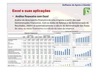 Software de Apoio à Gestão
Excel e suas aplicações
 Análise financeira com Excel
Análise do desempenho financeiro de uma empresa a partir das suas 
Demonstrações Financeiras. Com os dados do Balanço e da Demonstração de 
Resultados, obtêm‐se automaticamente o cálculo da demonstração dos fluxos 
de caixa, os rácios financeiros e o cálculo do valor da empresa.
 