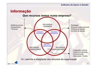 Software de Apoio à Gestão
G.I. permite a integração dos recursos da organização
RECURSOS
HUMANOS
RECURSOS
FINANCEIROS
RECURSOS
ORGANIZACIONAIS
G.I.
RECURSO
INFORMAÇÃO
RECURSO
INFORMAÇÃO
RECURSO
INFORMAÇÃO
- Estratégia
- Estrutura organizacional
- Políticas de gestão
- Controlo de gestão
- Matérias-primas
- Equipamento
- Terrenos
- Integração vertical
- Internacionalização
- Diversificação
- Aquisições / fusões
Que recursos temos numa empresa?
Informação
6
 