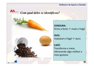 Software de Apoio à Gestão
96
Ah… Com qual deles se identificou?
CENOURA:
firme e forte  mole e frágil
OVO:
maleável e frágil  duro
CAFÉ:
Transforma o meio, 
oferecendo algo melhor e 
mais gostoso
 