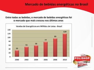 Mercado de bebidas energéticas no Brasil
Entre todas as bebidas, o mercado de bebidas energéticas foi
o mercado que mais cresceu nos últimos anos
 