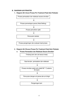B. DIAGRAM ALIR PRAKTEK
1. Diagram Alir Umum Proses Pre Treatment Pada Kain Poliester
Proses pemasakan dan relaksasi secara simultan

Proses pemantapan panas (Heat Setting)

Proses pemutihan optik

Pencucian reduksi

Proses pengeringan dan evaluasi hasil proses

2. Diagram Alir Khusus Proses Pre Treatment Pada Kain Poliester
a.

Proses Pemasakan dan Relaksasi Secara Simultan
Timbang kain dan zat sesuai resep

Buat larutan pemasakan dan relaksasi

Proses simultan pada suhu stabil 90 0 C selama
45 menit

Pencucian dengan air panas dan air dingin

Pengeringan kain

4

 