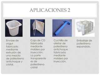 APLICACIONES 2
Envase de
yogur
fabricado
mediante
extrusión de
una mezcla
de poliestireno
antichoque y
cristal.
Caja de CD
fabricada
mediante
moldeo por
inyección.
La parte
transparente
es de
poliestireno
cristal
Cuchilla de
afeitar de
poliestireno
antichoque
fabricada
mediante
moldeo por
inyección.
Embalaje de
poliestireno
expandido.
 