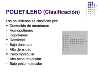 POLIETILENO (Clasificación)
Los polietilenos se clasifican por:
 Contenido de monómero
- Homopolímero
- Copolímero
 Densidad
- Baja densidad
- Alta densidad
 Peso molecular
- Alto peso molecular
- Bajo peso molecular
 