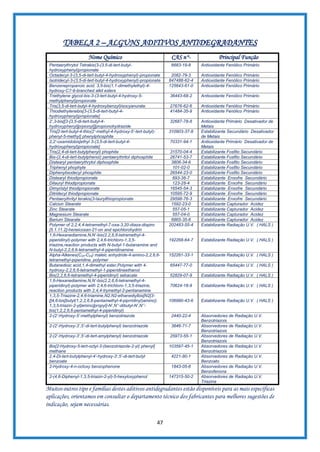 47
TABELA 2 – ALGUNS ADITIVOS ANTIDEGRADANTES
Nome Químico CAS n°- Principal Função
Pentaerythrytol Tetrakis(3-(3,5-di-tert-butyl-
hydroxyphenyl)propionate
6683-19-8 Antioxidante Fenólico Primário
Octadecyl-3-(3,5-di-tert-butyl-4-hydroxyphenyl)-propionate 2082-79-3 Antioxidante Fenólico Primário
Isotridecyl-3-(3,5-di-tert-butyl-4-hydroxyphenyl)-propionate 847488-62-4 Antioxidante Fenólico Primário
Benzenepropanoic acid, 3,5-bis(1,1-dimethylethyl)-4-
hydroxy-C7-9-branched alkil esters
125643-61-0 Antioxidante Fenólico Primário
Triethylene glycol-bis-3-(3-tert-butyl-4-hydroxy-5-
methylphenyl)propionate
36443-68-2 Antioxidante Fenólico Primário
Tris(3,5-di-tert-butyl-4-hydroxybenzyl)isocyanurate 27676-62-6 Antioxidante Fenólico Primário
Thiodiethylenebis[3-(3,5-di-tert-butyl-4-
hydroxyphenyl)propionate]
41484-35-9 Antioxidante Fenólico Primário
2’,3-bis[[3-[3,5-di-tert-butyl-4-
hydroxyphenyl]prpionyl]]propionohydrazide
32687-78-8 Antioxidante Primário Desativador de
Metais
Tris[2-tert-butyl-4-thio(2’-methyl-4-hydroxy-5’-tert-butyl)-
phenyl-5-methyl] phenylphosphite
310903-37-8 Estabilizante Secundário Desativador
de Metais
2,2’-oxamidobis[ethyl 3-(3,5-di-tert-butyl-4-
hydroxyphenyl)propionate]
70331-94-1 Antioxidante Primário Desativador de
Metais
Tris(2,4-di-tert-butylphenyl) phophite 31570-04-4 Estabilizante Fosfito Secundário
Bis-(2,4-di-tert-butylphenol) pentaerythritol diphosphite 26741-53-7 Estabilizante Fosfito Secundário
Distearyl pentaerythrytol diphosphite 3806-34-6 Estabilizante Fosfito Secundário
Triphenyl phophyte 101-02-0 Estabilizante Fosfito Secundário
Diphenylisodecyl phosphite 26544-23-0 Estabilizante Fosfito Secundário
Distearyl thiodipropionate 693-36-7 Estabilizante Enxofre Secundário
Dilauryl thiodipropionate 123-28-4 Estabilizante Enxofre Secundário
Dimyristyl thiodipropionate 16545-54-3 Estabilizante Enxofre Secundário
Ditridecyl thiodipropionate 10595-72-9 Estabilizante Enxofre Secundário
Pentaerythrityl terakis(3-laurylthiopropionate 29598-76-3 Estabilizante Enxofre Secundário
Calciun Stearate 1592-23-0 Estabilizante Capturador Acidez
Zinc Stearate 557-05-1 Estabilizante Capturador Acidez
Magnesium Stearate 557-04-0 Estabilizante Capturador Acidez
Barium Stearate 6865-35-6 Estabilizante Capturador Acidez
Polymer of 2,2,4,4-tetramethyl-7-oxa-3,20-diaza-dispiro
[5.1.11.2]-heneicosan-21-on and epichlorohydrin
202483-55-4 Estabilizante Radiação U.V. ( HALS )
1,6-Hexanediamine,N,N’-bis(2,2,6,6-tetramethyl-4-
piperidinyl)-polymer with 2,4,6-trichloro-1,3,5-
triazine,reaction products with N-butyl-1-butanamine and
N-butyl-2,2,6,6-tetramethyl-4-piperidinamine
192268-64-7 Estabilizante Radiação U.V. ( HALS )
Alpha-Alkenes(C20-C24) maleic anhydride-4-amino-2,2,6,6-
tetramethyl-piperidine, polymer
152261-33-1 Estabilizante Radiação U.V. ( HALS )
Butanedioic acid,1,4-dimethyl ester,Polymer with 4-
hydroxy-2,2,6,6-tetramethyl-1-piperidineethanol
65447-77-0 Estabilizante Radiação U.V. ( HALS )
Bis(2,2,6,6-tetramethyl-4-piperidinyl) sebacate 52829-07-9 Estabilizante Radiação U.V. ( HALS )
1,6-Hexanediamine,N,N’-bis(2,2,6,6-tetramethyl-4-
piperidinyl)-polymer with 2,4,6-trichloro-1,3,5-triazine,
reaction products with 2,4,4-trymethyl-2-pentanamine
70624-18-9 Estabilizante Radiação U.V. ( HALS )
1,3,5-Triazine-2,4,6-triamine,N2,N2-ethanediylbis[N2[3-
[[4,6-bis[butyl(1,2,2,6,6-pentamethyl-4-piprridinyl)amino]-
1,3,5-triazin-2-yl]amino]propyl]-N’,N’’-dibutyl-N’,N’’-
bis(1,2,2,6,6-pentamethyl-4-piperidinyl)
106990-43-6 Estabilizante Radiação U.V. ( HALS )
2-(2’-Hydroxy-5’-methylphenyl) benzotriazole 2440-22-4 Absorvedores de Radiação U.V.
Benzotriazois
2-(2’-Hydroxy-3’,5’-di-tert-butylphenyl) benzotriazole 3846-71-7 Absorvedores de Radiação U.V.
Benzotriazois
2-(2’-Hydroxy-3’,5’-di-tert-amylphenyl) benzotriazole 25973-55-1 Absorvedores de Radiação U.V.
Benzotriazois
Bis[2-Hydroxy-5-tert-octyl-3-(benzotriazole-2-yl) phenyl]
methane
103597-45-1 Absorvedores de Radiação U.V.
Benzotriazois
2,4-Di-tert-butylphenyl-4’-hydroxy-3’,5’-di-tert-butyl
benzoate
4221-80-1 Absorvedores de Radiação U.V.
Benzoato
2-Hydroxy-4-n-octoxy benzophenone 1843-05-6 Absorvedores de Radiação U.V.
Benzofenona
2-(4,6-Diphenyl-1,3,5-triazin-2-yl)-5-hexyloxyphenol 147315-50-2 Absorvedores de Radiação U.V.
Triazina
Muitos outros tipo e famílias destes aditivos antidegradantes estão disponíveis para as mais específicas
aplicações, orientamos em consultar o departamento técnico dos fabricantes para melhores sugestões de
indicação, sejam necessárias.
 