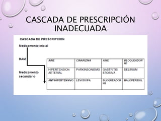 CASCADA DE PRESCRIPCIÓN
INADECUADA
 