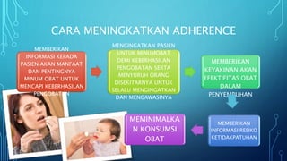 Polifarmasi dan adherence | PPTX