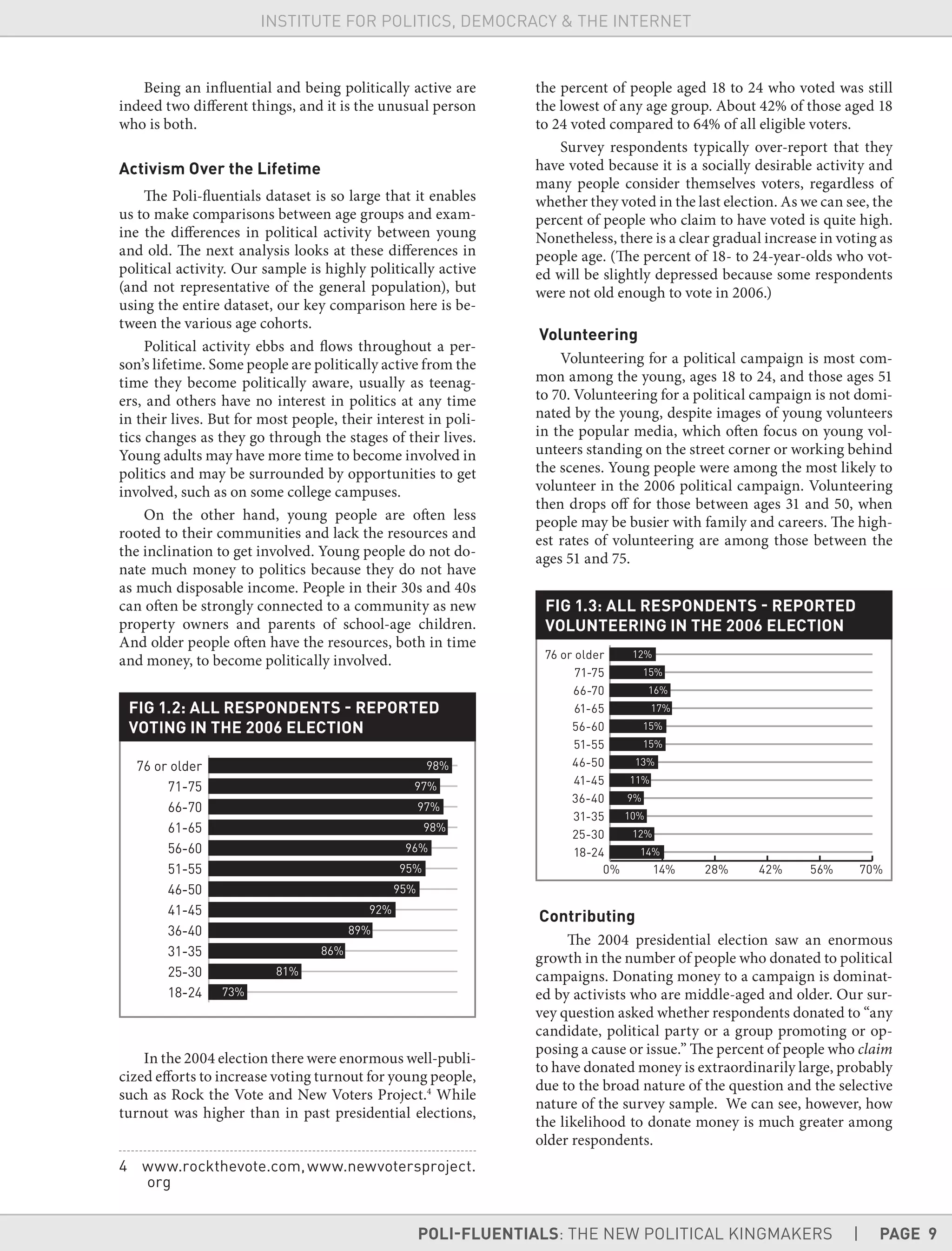 POLI-FLUENTIALS: THE NEW POLITICAL KINGMAKERS | PAGE 9
INSTITUTE FOR POLITICS, DEMOCRACY & THE INTERNET
Being an influential and being politically active are
indeed two different things, and it is the unusual person
who is both.
Activism Over the Lifetime
The Poli-fluentials dataset is so large that it enables
us to make comparisons between age groups and exam-
ine the differences in political activity between young
and old. The next analysis looks at these differences in
political activity. Our sample is highly politically active
(and not representative of the general population), but
using the entire dataset, our key comparison here is be-
tween the various age cohorts.
Political activity ebbs and flows throughout a per-
son’s lifetime. Some people are politically active from the
time they become politically aware, usually as teenag-
ers, and others have no interest in politics at any time
in their lives. But for most people, their interest in poli-
tics changes as they go through the stages of their lives.
Young adults may have more time to become involved in
politics and may be surrounded by opportunities to get
involved, such as on some college campuses.
On the other hand, young people are often less
rooted to their communities and lack the resources and
the inclination to get involved. Young people do not do-
nate much money to politics because they do not have
as much disposable income. People in their 30s and 40s
can often be strongly connected to a community as new
property owners and parents of school-age children.
And older people often have the resources, both in time
and money, to become politically involved.
FIG 1.2: ALL RESPONDENTS - REPORTED
VOTING IN THE 2006 ELECTION
In the 2004 election there were enormous well-publi-
cized efforts to increase voting turnout for young people,
such as Rock the Vote and New Voters Project.4
While
turnout was higher than in past presidential elections,
4 www.rockthevote.com,www.newvotersproject.
org
the percent of people aged 18 to 24 who voted was still
the lowest of any age group. About 42% of those aged 18
to 24 voted compared to 64% of all eligible voters.
Survey respondents typically over-report that they
have voted because it is a socially desirable activity and
many people consider themselves voters, regardless of
whether they voted in the last election. As we can see, the
percent of people who claim to have voted is quite high.
Nonetheless, there is a clear gradual increase in voting as
people age. (The percent of 18- to 24-year-olds who vot-
ed will be slightly depressed because some respondents
were not old enough to vote in 2006.)
Volunteering
Volunteering for a political campaign is most com-
mon among the young, ages 18 to 24, and those ages 51
to 70. Volunteering for a political campaign is not domi-
nated by the young, despite images of young volunteers
in the popular media, which often focus on young vol-
unteers standing on the street corner or working behind
the scenes. Young people were among the most likely to
volunteer in the 2006 political campaign. Volunteering
then drops off for those between ages 31 and 50, when
people may be busier with family and careers. The high-
est rates of volunteering are among those between the
ages 51 and 75.
FIG 1.3: ALL RESPONDENTS - REPORTED
VOLUNTEERING IN THE 2006 ELECTION
0% 14% 28% 42% 56% 70%
18-24
25-30
31-35
36-40
41-45
46-50
51-55
56-60
61-65
66-70
71-75
76 or older
Contributing
The 2004 presidential election saw an enormous
growth in the number of people who donated to political
campaigns. Donating money to a campaign is dominat-
ed by activists who are middle-aged and older. Our sur-
vey question asked whether respondents donated to “any
candidate, political party or a group promoting or op-
posing a cause or issue.” The percent of people who claim
to have donated money is extraordinarily large, probably
due to the broad nature of the question and the selective
nature of the survey sample. We can see, however, how
the likelihood to donate money is much greater among
older respondents.
 