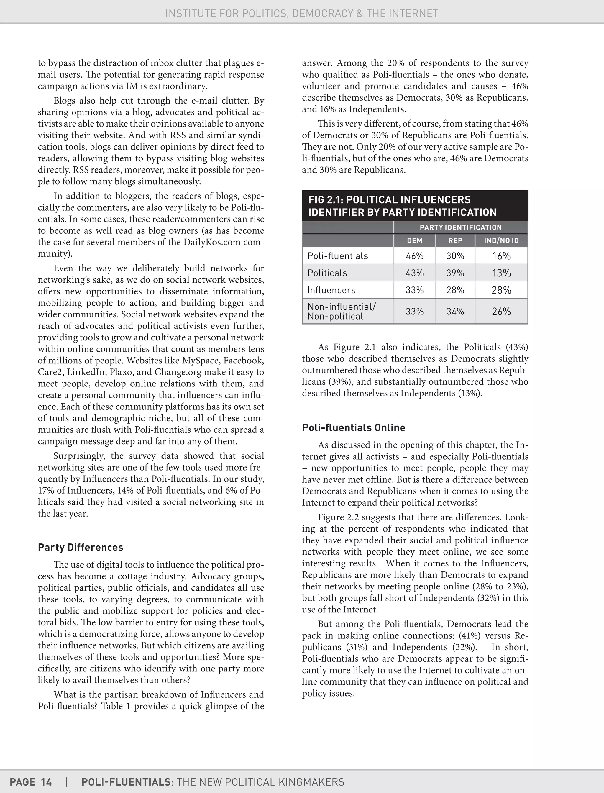 PAGE 14 | POLI-FLUENTIALS: THE NEW POLITICAL KINGMAKERS
INSTITUTE FOR POLITICS, DEMOCRACY & THE INTERNET
to bypass the distraction of inbox clutter that plagues e-
mail users. The potential for generating rapid response
campaign actions via IM is extraordinary.
Blogs also help cut through the e-mail clutter. By
sharing opinions via a blog, advocates and political ac-
tivists are able to make their opinions available to anyone
visiting their website. And with RSS and similar syndi-
cation tools, blogs can deliver opinions by direct feed to
readers, allowing them to bypass visiting blog websites
directly. RSS readers, moreover, make it possible for peo-
ple to follow many blogs simultaneously.
In addition to bloggers, the readers of blogs, espe-
cially the commenters, are also very likely to be Poli-flu-
entials. In some cases, these reader/commenters can rise
to become as well read as blog owners (as has become
the case for several members of the DailyKos.com com-
munity).
Even the way we deliberately build networks for
networking’s sake, as we do on social network websites,
offers new opportunities to disseminate information,
mobilizing people to action, and building bigger and
wider communities. Social network websites expand the
reach of advocates and political activists even further,
providing tools to grow and cultivate a personal network
within online communities that count as members tens
of millions of people. Websites like MySpace, Facebook,
Care2, LinkedIn, Plaxo, and Change.org make it easy to
meet people, develop online relations with them, and
create a personal community that influencers can influ-
ence. Each of these community platforms has its own set
of tools and demographic niche, but all of these com-
munities are flush with Poli-fluentials who can spread a
campaign message deep and far into any of them.
Surprisingly, the survey data showed that social
networking sites are one of the few tools used more fre-
quently by Influencers than Poli-fluentials. In our study,
17% of Influencers, 14% of Poli-fluentials, and 6% of Po-
liticals said they had visited a social networking site in
the last year.
Party Differences
The use of digital tools to influence the political pro-
cess has become a cottage industry. Advocacy groups,
political parties, public officials, and candidates all use
these tools, to varying degrees, to communicate with
the public and mobilize support for policies and elec-
toral bids. The low barrier to entry for using these tools,
which is a democratizing force, allows anyone to develop
their influence networks. But which citizens are availing
themselves of these tools and opportunities? More spe-
cifically, are citizens who identify with one party more
likely to avail themselves than others?
What is the partisan breakdown of Influencers and
Poli-fluentials? Table 1 provides a quick glimpse of the
answer. Among the 20% of respondents to the survey
who qualified as Poli-fluentials – the ones who donate,
volunteer and promote candidates and causes – 46%
describe themselves as Democrats, 30% as Republicans,
and 16% as Independents.
This is very different, of course, from stating that 46%
of Democrats or 30% of Republicans are Poli-fluentials.
They are not. Only 20% of our very active sample are Po-
li-fluentials, but of the ones who are, 46% are Democrats
and 30% are Republicans.
FIG 2.1: POLITICAL INFLUENCERS
IDENTIFIER BY PARTY IDENTIFICATION
PARTY IDENTIFICATION
DEM REP IND/NO ID
Poli-ﬂuentials 46% 30% 16%
Politicals 43% 39% 13%
Inﬂuencers 33% 28% 28%
Non-inﬂuential/
Non-political
33% 34% 26%
As Figure 2.1 also indicates, the Politicals (43%)
those who described themselves as Democrats slightly
outnumbered those who described themselves as Repub-
licans (39%), and substantially outnumbered those who
described themselves as Independents (13%).
Poli-ﬂuentials Online
As discussed in the opening of this chapter, the In-
ternet gives all activists – and especially Poli-fluentials
– new opportunities to meet people, people they may
have never met offline. But is there a difference between
Democrats and Republicans when it comes to using the
Internet to expand their political networks?
Figure 2.2 suggests that there are differences. Look-
ing at the percent of respondents who indicated that
they have expanded their social and political influence
networks with people they meet online, we see some
interesting results. When it comes to the Influencers,
Republicans are more likely than Democrats to expand
their networks by meeting people online (28% to 23%),
but both groups fall short of Independents (32%) in this
use of the Internet.
But among the Poli-fluentials, Democrats lead the
pack in making online connections: (41%) versus Re-
publicans (31%) and Independents (22%). In short,
Poli-fluentials who are Democrats appear to be signifi-
cantly more likely to use the Internet to cultivate an on-
line community that they can influence on political and
policy issues.
 
