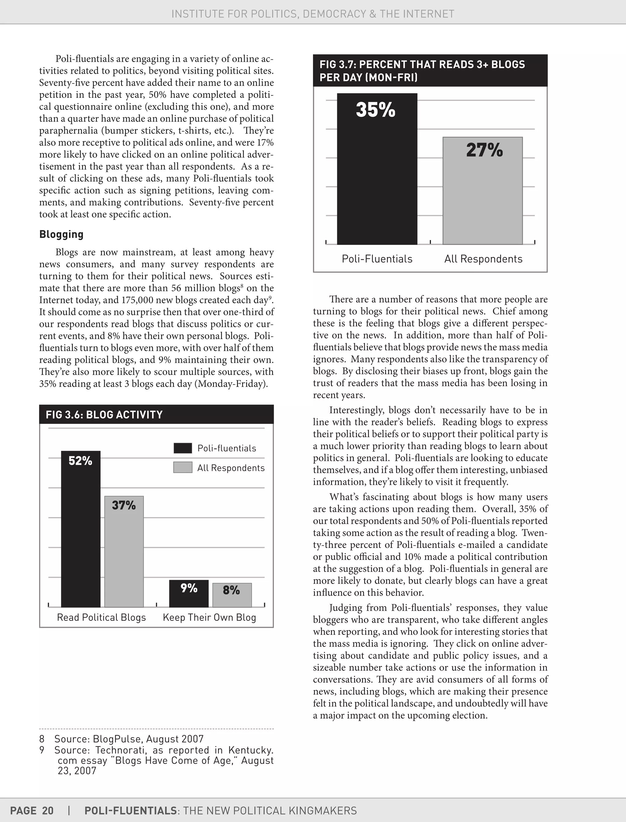 PAGE 20 | POLI-FLUENTIALS: THE NEW POLITICAL KINGMAKERS
INSTITUTE FOR POLITICS, DEMOCRACY & THE INTERNET
Poli-fluentials are engaging in a variety of online ac-
tivities related to politics, beyond visiting political sites.
Seventy-five percent have added their name to an online
petition in the past year, 50% have completed a politi-
cal questionnaire online (excluding this one), and more
than a quarter have made an online purchase of political
paraphernalia (bumper stickers, t-shirts, etc.). They’re
also more receptive to political ads online, and were 17%
more likely to have clicked on an online political adver-
tisement in the past year than all respondents. As a re-
sult of clicking on these ads, many Poli-fluentials took
specific action such as signing petitions, leaving com-
ments, and making contributions. Seventy-five percent
took at least one specific action.
Blogging
Blogs are now mainstream, at least among heavy
news consumers, and many survey respondents are
turning to them for their political news. Sources esti-
mate that there are more than 56 million blogs8
on the
Internet today, and 175,000 new blogs created each day9
.
It should come as no surprise then that over one-third of
our respondents read blogs that discuss politics or cur-
rent events, and 8% have their own personal blogs. Poli-
fluentials turn to blogs even more, with over half of them
reading political blogs, and 9% maintaining their own.
They’re also more likely to scour multiple sources, with
35% reading at least 3 blogs each day (Monday-Friday).
FIG 3.6: BLOG ACTIVITY
8 Source: BlogPulse, August 2007
9 Source: Technorati, as reported in Kentucky.
com essay “Blogs Have Come of Age,” August
23, 2007
FIG 3.7: PERCENT THAT READS 3+ BLOGS
PER DAY (MON-FRI)
There are a number of reasons that more people are
turning to blogs for their political news. Chief among
these is the feeling that blogs give a different perspec-
tive on the news. In addition, more than half of Poli-
fluentials believe that blogs provide news the mass media
ignores. Many respondents also like the transparency of
blogs. By disclosing their biases up front, blogs gain the
trust of readers that the mass media has been losing in
recent years.
Interestingly, blogs don’t necessarily have to be in
line with the reader’s beliefs. Reading blogs to express
their political beliefs or to support their political party is
a much lower priority than reading blogs to learn about
politics in general. Poli-fluentials are looking to educate
themselves, and if a blog offer them interesting, unbiased
information, they’re likely to visit it frequently.
What’s fascinating about blogs is how many users
are taking actions upon reading them. Overall, 35% of
our total respondents and 50% of Poli-fluentials reported
taking some action as the result of reading a blog. Twen-
ty-three percent of Poli-fluentials e-mailed a candidate
or public official and 10% made a political contribution
at the suggestion of a blog. Poli-fluentials in general are
more likely to donate, but clearly blogs can have a great
influence on this behavior.
Judging from Poli-fluentials’ responses, they value
bloggers who are transparent, who take different angles
when reporting, and who look for interesting stories that
the mass media is ignoring. They click on online adver-
tising about candidate and public policy issues, and a
sizeable number take actions or use the information in
conversations. They are avid consumers of all forms of
news, including blogs, which are making their presence
felt in the political landscape, and undoubtedly will have
a major impact on the upcoming election.
 