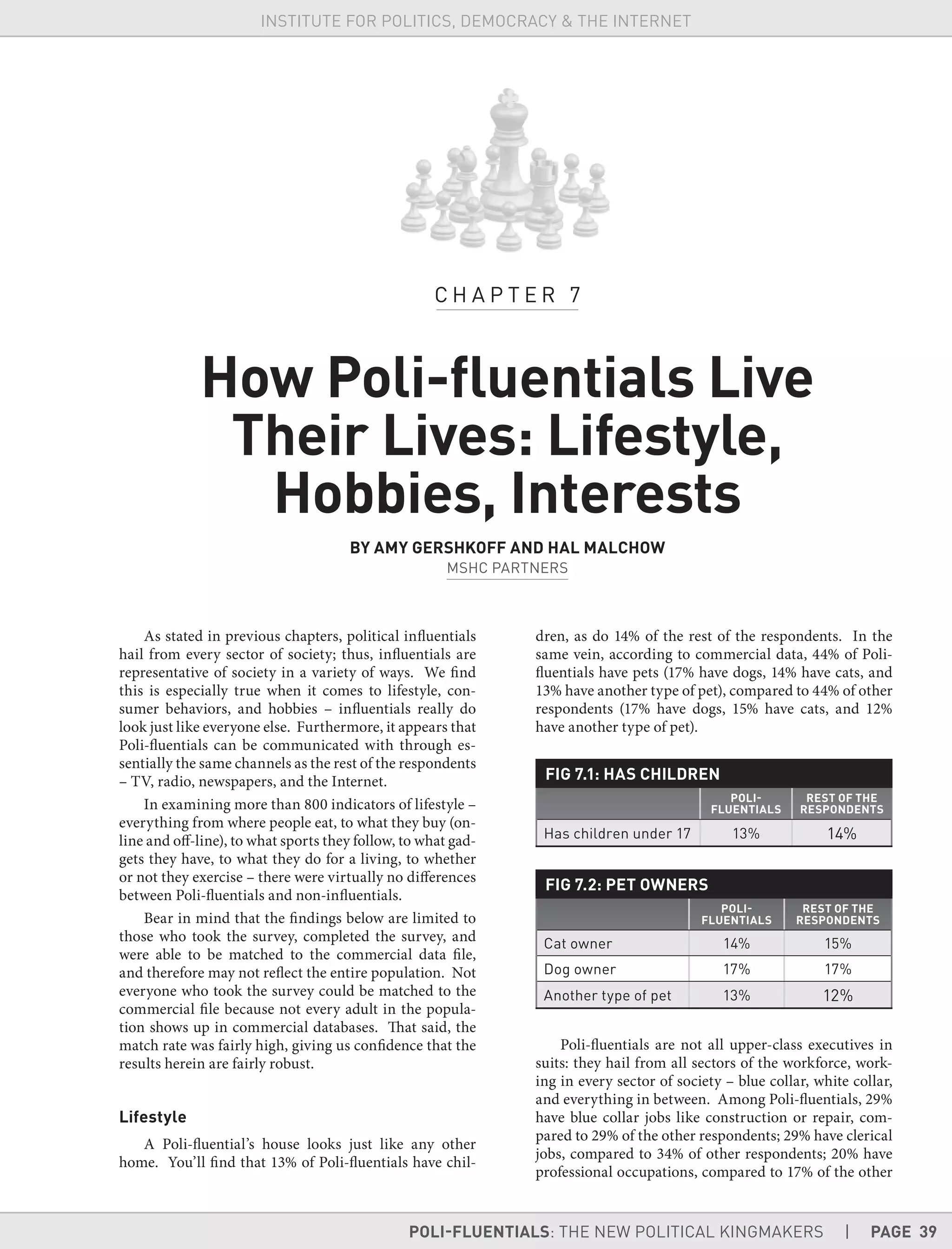 POLI-FLUENTIALS: THE NEW POLITICAL KINGMAKERS | PAGE 39
INSTITUTE FOR POLITICS, DEMOCRACY & THE INTERNET
As stated in previous chapters, political influentials
hail from every sector of society; thus, influentials are
representative of society in a variety of ways. We find
this is especially true when it comes to lifestyle, con-
sumer behaviors, and hobbies – influentials really do
look just like everyone else. Furthermore, it appears that
Poli-fluentials can be communicated with through es-
sentially the same channels as the rest of the respondents
– TV, radio, newspapers, and the Internet.
In examining more than 800 indicators of lifestyle –
everything from where people eat, to what they buy (on-
line and off-line), to what sports they follow, to what gad-
gets they have, to what they do for a living, to whether
or not they exercise – there were virtually no differences
between Poli-fluentials and non-influentials.
Bear in mind that the findings below are limited to
those who took the survey, completed the survey, and
were able to be matched to the commercial data file,
and therefore may not reflect the entire population. Not
everyone who took the survey could be matched to the
commercial file because not every adult in the popula-
tion shows up in commercial databases. That said, the
match rate was fairly high, giving us confidence that the
results herein are fairly robust.
Lifestyle
A Poli-fluential’s house looks just like any other
home. You’ll find that 13% of Poli-fluentials have chil-
dren, as do 14% of the rest of the respondents. In the
same vein, according to commercial data, 44% of Poli-
fluentials have pets (17% have dogs, 14% have cats, and
13% have another type of pet), compared to 44% of other
respondents (17% have dogs, 15% have cats, and 12%
have another type of pet).
FIG 7.1: HAS CHILDREN
POLI-
FLUENTIALS
REST OF THE
RESPONDENTS
Has children under 17 13% 14%
FIG 7.2: PET OWNERS
POLI-
FLUENTIALS
REST OF THE
RESPONDENTS
Cat owner 14% 15%
Dog owner 17% 17%
Another type of pet 13% 12%
Poli-fluentials are not all upper-class executives in
suits: they hail from all sectors of the workforce, work-
ing in every sector of society – blue collar, white collar,
and everything in between. Among Poli-fluentials, 29%
have blue collar jobs like construction or repair, com-
pared to 29% of the other respondents; 29% have clerical
jobs, compared to 34% of other respondents; 20% have
professional occupations, compared to 17% of the other
C H A P T E R 7
How Poli-ﬂuentials Live
Their Lives: Lifestyle,
Hobbies, Interests
BY AMY GERSHKOFF AND HAL MALCHOW
MSHC PARTNERS
 