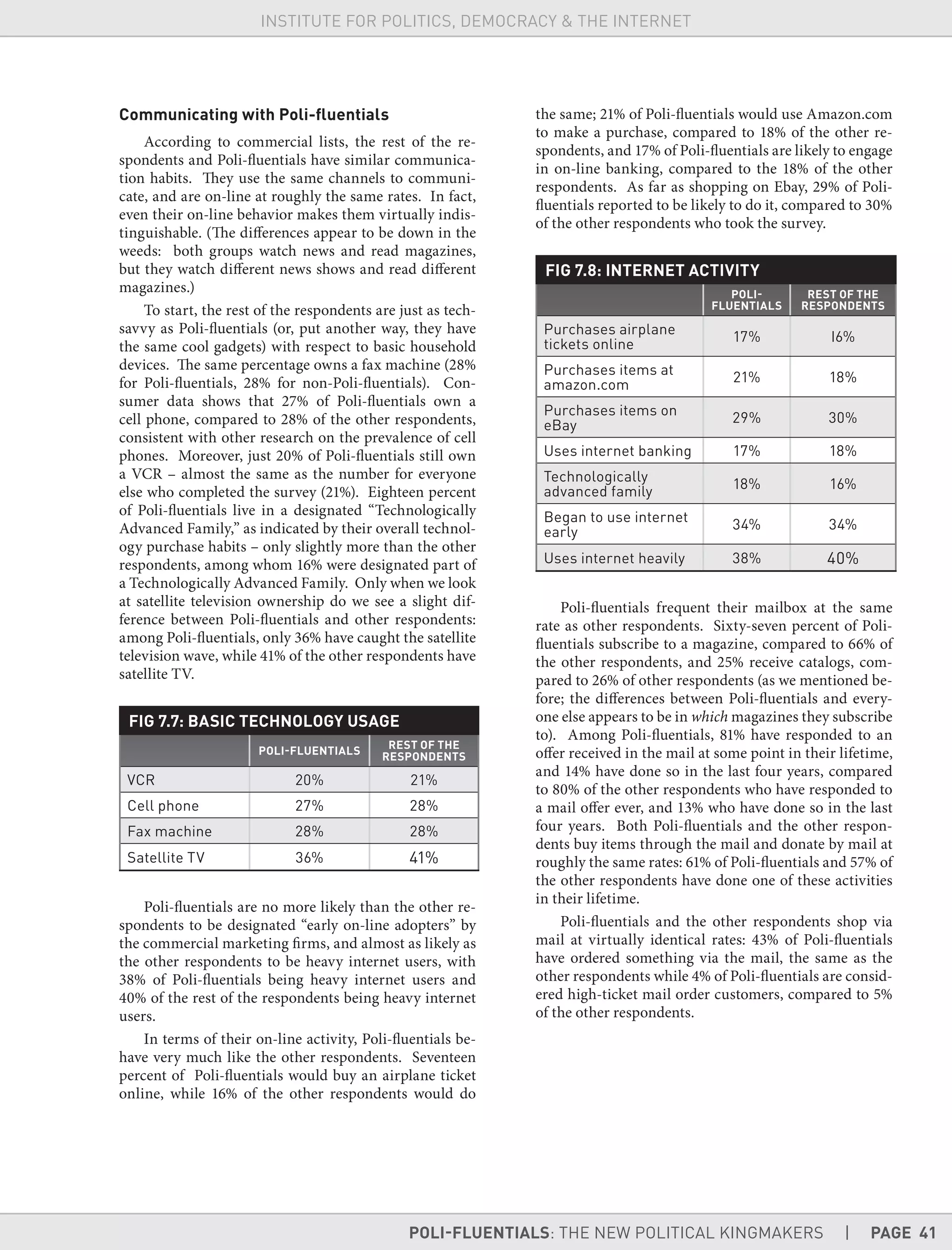POLI-FLUENTIALS: THE NEW POLITICAL KINGMAKERS | PAGE 41
INSTITUTE FOR POLITICS, DEMOCRACY & THE INTERNET
Communicating with Poli-ﬂuentials
According to commercial lists, the rest of the re-
spondents and Poli-fluentials have similar communica-
tion habits. They use the same channels to communi-
cate, and are on-line at roughly the same rates. In fact,
even their on-line behavior makes them virtually indis-
tinguishable. (The differences appear to be down in the
weeds: both groups watch news and read magazines,
but they watch different news shows and read different
magazines.)
To start, the rest of the respondents are just as tech-
savvy as Poli-fluentials (or, put another way, they have
the same cool gadgets) with respect to basic household
devices. The same percentage owns a fax machine (28%
for Poli-fluentials, 28% for non-Poli-fluentials). Con-
sumer data shows that 27% of Poli-fluentials own a
cell phone, compared to 28% of the other respondents,
consistent with other research on the prevalence of cell
phones. Moreover, just 20% of Poli-fluentials still own
a VCR – almost the same as the number for everyone
else who completed the survey (21%). Eighteen percent
of Poli-fluentials live in a designated “Technologically
Advanced Family,” as indicated by their overall technol-
ogy purchase habits – only slightly more than the other
respondents, among whom 16% were designated part of
a Technologically Advanced Family. Only when we look
at satellite television ownership do we see a slight dif-
ference between Poli-fluentials and other respondents:
among Poli-fluentials, only 36% have caught the satellite
television wave, while 41% of the other respondents have
satellite TV.
FIG 7.7: BASIC TECHNOLOGY USAGE
POLI-FLUENTIALS
REST OF THE
RESPONDENTS
VCR 20% 21%
Cell phone 27% 28%
Fax machine 28% 28%
Satellite TV 36% 41%
Poli-fluentials are no more likely than the other re-
spondents to be designated “early on-line adopters” by
the commercial marketing firms, and almost as likely as
the other respondents to be heavy internet users, with
38% of Poli-fluentials being heavy internet users and
40% of the rest of the respondents being heavy internet
users.
In terms of their on-line activity, Poli-fluentials be-
have very much like the other respondents. Seventeen
percent of Poli-fluentials would buy an airplane ticket
online, while 16% of the other respondents would do
the same; 21% of Poli-fluentials would use Amazon.com
to make a purchase, compared to 18% of the other re-
spondents, and 17% of Poli-fluentials are likely to engage
in on-line banking, compared to the 18% of the other
respondents. As far as shopping on Ebay, 29% of Poli-
fluentials reported to be likely to do it, compared to 30%
of the other respondents who took the survey.
FIG 7.8: INTERNET ACTIVITY
POLI-
FLUENTIALS
REST OF THE
RESPONDENTS
Purchases airplane
tickets online
17% I6%
Purchases items at
amazon.com
21% 18%
Purchases items on
eBay
29% 30%
Uses internet banking 17% 18%
Technologically
advanced family
18% 16%
Began to use internet
early
34% 34%
Uses internet heavily 38% 40%
Poli-fluentials frequent their mailbox at the same
rate as other respondents. Sixty-seven percent of Poli-
fluentials subscribe to a magazine, compared to 66% of
the other respondents, and 25% receive catalogs, com-
pared to 26% of other respondents (as we mentioned be-
fore; the differences between Poli-fluentials and every-
one else appears to be in which magazines they subscribe
to). Among Poli-fluentials, 81% have responded to an
offer received in the mail at some point in their lifetime,
and 14% have done so in the last four years, compared
to 80% of the other respondents who have responded to
a mail offer ever, and 13% who have done so in the last
four years. Both Poli-fluentials and the other respon-
dents buy items through the mail and donate by mail at
roughly the same rates: 61% of Poli-fluentials and 57% of
the other respondents have done one of these activities
in their lifetime.
Poli-fluentials and the other respondents shop via
mail at virtually identical rates: 43% of Poli-fluentials
have ordered something via the mail, the same as the
other respondents while 4% of Poli-fluentials are consid-
ered high-ticket mail order customers, compared to 5%
of the other respondents.
 