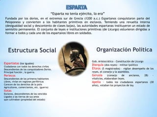 “Esparta no tenía ejército, lo era”
 Fundada por los dorios, en el extremos sur de Grecia (1200 a.c.) Espartanos conquistaron parte del
 Peloponeso y convierten a los habitantes primitivos en esclavos. Temiendo una revuelta interna
 (desigualdad social y descontento de clases bajas), las autoridades espartanas instituyeron un estado de
 semisitio permanente. El conjunto de leyes e instituciones primitivas (de Licurgo) estuvieron dirigidas a
 formar a todos y cada uno de los espartanos libres en soldados.




                                                                      Gob. Aristocrático – Constitución de Licurgo
Espartiatas (los iguales)                                             Diarquía (dos reyes) – militar/político
Ciudadanos con todos los derechos civiles
Descendientes de los conquistadores Dorios.                           Éforos (5 magistrados) – vigilan desempeño de los
Principal función , la guerra.                                        reyes, el consejo y la asamblea.
Periecos                                                              Gerusía       (consejo    de    ancianos,    28) –
Descendientes de los primeros habitantes                              vitalicios, elaboraban leyes.
Libres, vivían en regiones periféricas                                Apella – todos los ciudadanos espartanos (30
Carecen de los derechos de la polis                                   años), votaban los proyectos de ley.
Agricultores, comerciantes, etc. (guerra)
Ilotas
Esclavos, descendientes de los vencidos
Ligados a las tierras de sus amos
que cultivaban (propiedad del estado)
 