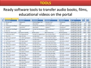 TOOLS
Ready software tools to transfer audio books, films,
educational videos on the portal
 