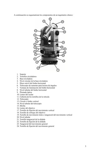 A continuación se esquematizan los componentes de un taquímetro clásico:
1. Soporte
2. Tornillos niveladores
3. Base niveladora
4. Nivel circular de la base niveladora
5. Disco móvil del limbo horizontal
6. Telescopio de aumento para lectura de ángulos
7. Ventana de iluminación del limbo horizontal
8. Nivel tubular del limbo horizontal
9. Plomada óptica
10. Lentes del ocular
11. Cubierta de los tornillos de la retícula
12. Telescopio
13. Círculo o limbo vertical
14. Nivel tubular del telescopio
15. Mirilla
16. Lentes del objetivo
17. Tornillo de fijación del movimiento vertical
18. Tornillo de enfoque del objetivo
19. Tornillo de movimiento lento o tangencial del movimiento vertical
20. Nivel tubular
21. Tornillo tangencial de la alidada
22. Tornillo de fijación de la alidada
23. Tangencial del movimiento general
24. Tornillo de fijación del movimiento general
5
 