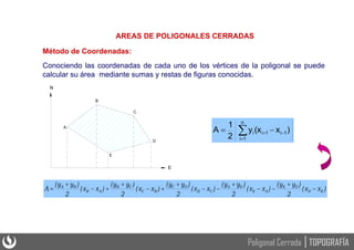 TOPOGRAFÍA
Poligonal Cerrada
Método de Coordenadas:
AREAS DE POLIGONALES CERRADAS
Conociendo las coordenadas de cada uno de los vértices de la poligonal se puede
calcular su área mediante sumas y restas de figuras conocidas.
N
E
A
B
C
D
E
)
x
x
(
2
)
y
y
(
)
x
x
(
2
)
y
y
(
)
x
x
(
2
)
y
y
(
)
x
x
(
2
)
y
y
(
)
x
x
(
2
)
y
y
(
A E
D
D
E
A
E
E
A
C
D
D
C
B
C
C
B
A
B
B
A


















 

n
1
i
1
i
1
i
i )
x
(x
y
2
1
A
 