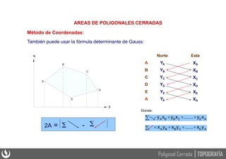 TOPOGRAFÍA
Poligonal Cerrada
Método de Coordenadas:
AREAS DE POLIGONALES CERRADAS
También puede usar la fórmula determinante de Gauss:
N
E
A
B
C
D
E
Norte
A YA
B YB
C YC
D YD
E YE
A YA
Este
XA
XB
XC
XD
XE
XA
2A =  - 
A
E
C
B
B
A y
x
......
y
x
y
x 




A
E
C
B
B
A x
y
.......
x
y
x
y 




Donde:
 