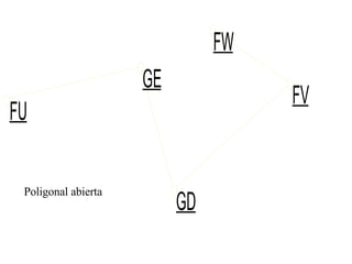 Poligonal abierta 