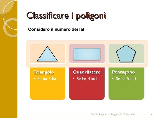 Poligoni